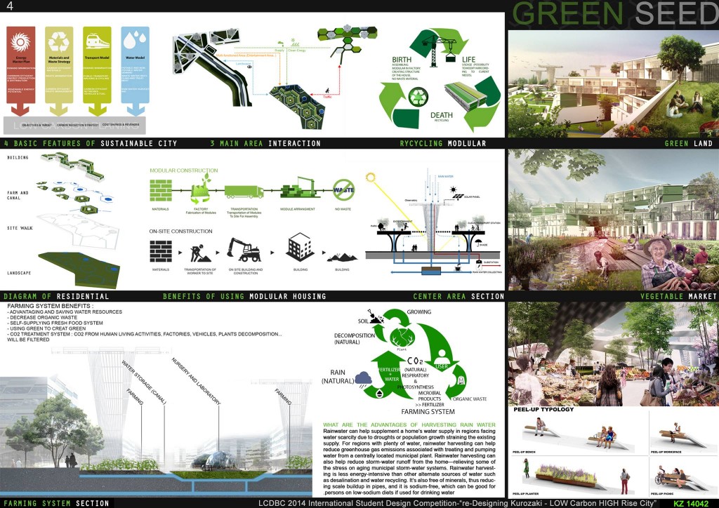 The winning teams of the LCDBC 2014 International Student Design ... - Low Carbon High Rise Construction